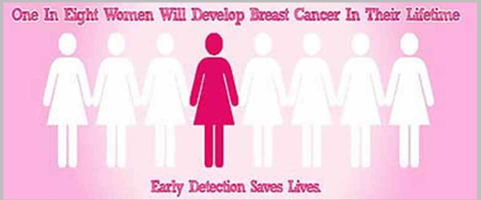 Breast Cancer causes, types, symptoms