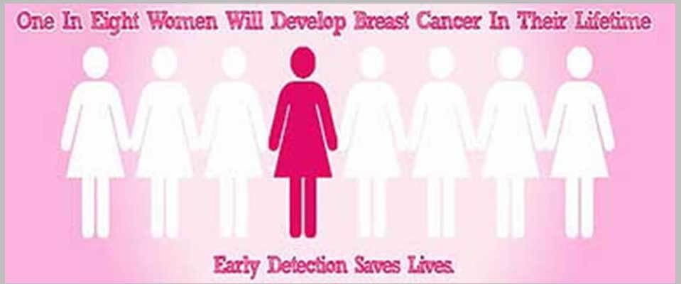 Breast Cancer
